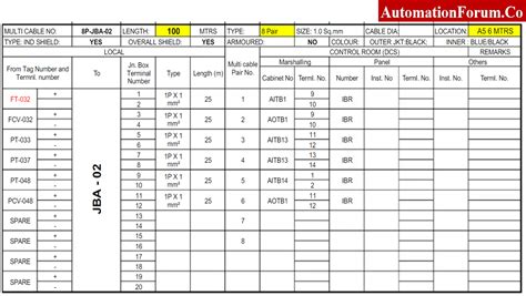 junction box schedule